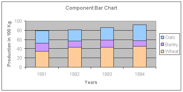 http://www.emathzone.com/basic-stat/component-bar-chart/clip_image039.gif