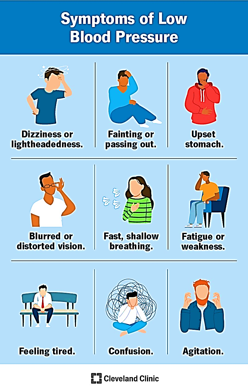 Symptoms of low blood pressure include feeling tired or dizzy.