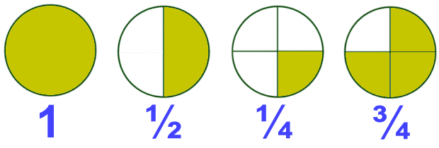 https://www.ducksters.com/kidsmath/fractions14.gif